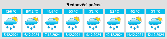 Výhled počasí pro místo Ligueil na Slunečno.cz