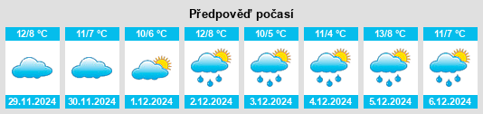 Výhled počasí pro místo Ligné na Slunečno.cz