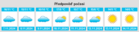 Výhled počasí pro místo Liernolles na Slunečno.cz