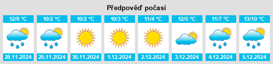 Výhled počasí pro místo Liergues na Slunečno.cz