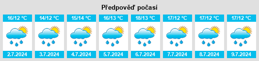 Výhled počasí pro místo Licques na Slunečno.cz