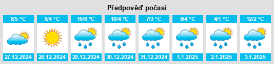 Výhled počasí pro místo Licques na Slunečno.cz