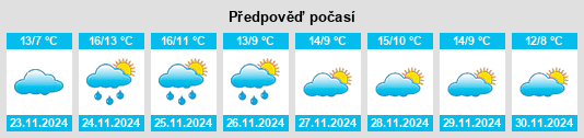 Výhled počasí pro místo L'Herbe na Slunečno.cz