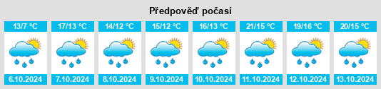 Výhled počasí pro místo Lezoux na Slunečno.cz