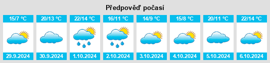 Výhled počasí pro místo Lezay na Slunečno.cz