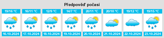 Výhled počasí pro místo Leyme na Slunečno.cz