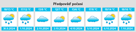 Výhled počasí pro místo Levroux na Slunečno.cz