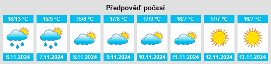 Výhled počasí pro místo Le Villard na Slunečno.cz