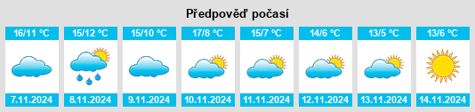 Výhled počasí pro místo Le Vilhain na Slunečno.cz