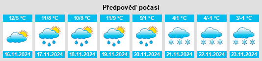 Výhled počasí pro místo Le Vigen na Slunečno.cz