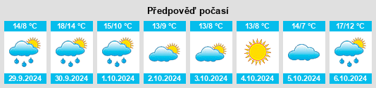 Výhled počasí pro místo Le Vey na Slunečno.cz