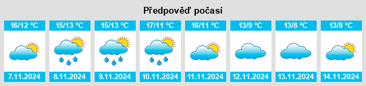 Výhled počasí pro místo Lèves na Slunečno.cz