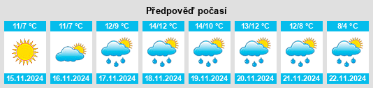 Výhled počasí pro místo Levens na Slunečno.cz