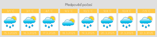 Výhled počasí pro místo Valdahon na Slunečno.cz