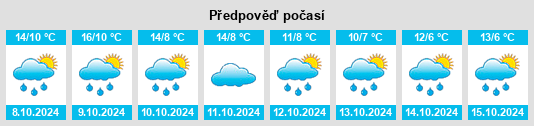 Výhled počasí pro místo Le Triadoux na Slunečno.cz