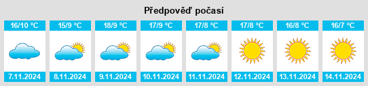 Výhled počasí pro místo Le Tremblay na Slunečno.cz