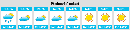 Výhled počasí pro místo Le Touvet na Slunečno.cz