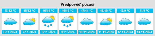 Výhled počasí pro místo Le Tourneur na Slunečno.cz