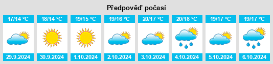 Výhled počasí pro místo Le Thoronet na Slunečno.cz