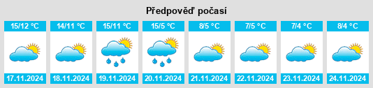 Výhled počasí pro místo Le Tholonet na Slunečno.cz