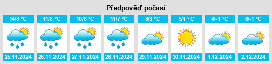 Výhled počasí pro místo Le Theil na Slunečno.cz