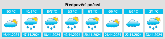 Výhled počasí pro místo Le Tallud na Slunečno.cz