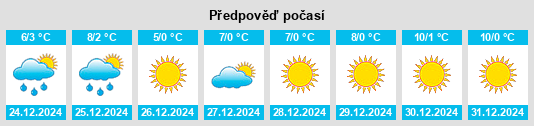 Výhled počasí pro místo Les Trillers na Slunečno.cz