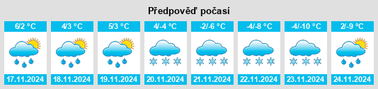 Výhled počasí pro místo Lestomble na Slunečno.cz