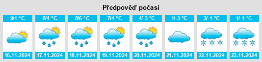 Výhled počasí pro místo Les Ternes na Slunečno.cz