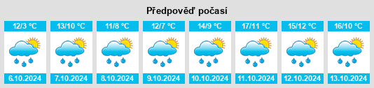 Výhled počasí pro místo Les Salles na Slunečno.cz