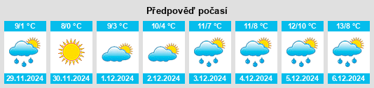 Výhled počasí pro místo Les Richards na Slunečno.cz