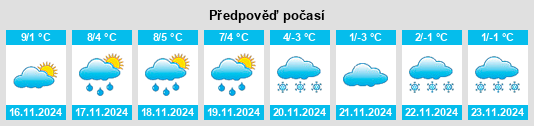 Výhled počasí pro místo Les Ribiers na Slunečno.cz