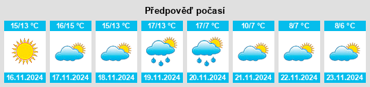 Výhled počasí pro místo Les Quatre Chemins na Slunečno.cz