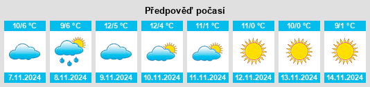 Výhled počasí pro místo Les Pradeaux na Slunečno.cz