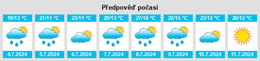 Výhled počasí pro místo Les Poligrannes na Slunečno.cz