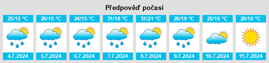 Výhled počasí pro místo Lespinasse na Slunečno.cz