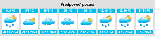 Výhled počasí pro místo Les Pieux na Slunečno.cz