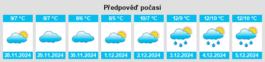 Výhled počasí pro místo Les Perques na Slunečno.cz