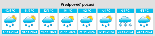 Výhled počasí pro místo Les Mureaux na Slunečno.cz