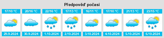 Výhled počasí pro místo Les Mathes na Slunečno.cz