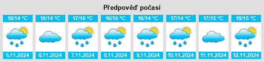 Výhled počasí pro místo Les Matelles na Slunečno.cz