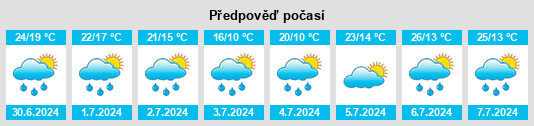 Výhled počasí pro místo Les Marches na Slunečno.cz
