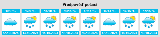 Výhled počasí pro místo Les Loges na Slunečno.cz