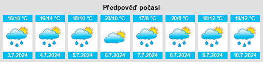 Výhled počasí pro místo Les Lilas na Slunečno.cz
