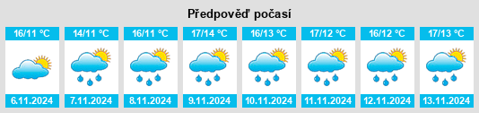 Výhled počasí pro místo Les Guegilets na Slunečno.cz