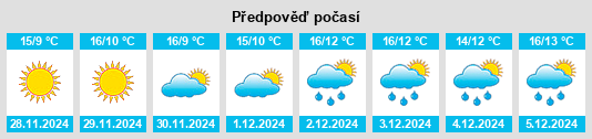 Výhled počasí pro místo Lesgor na Slunečno.cz