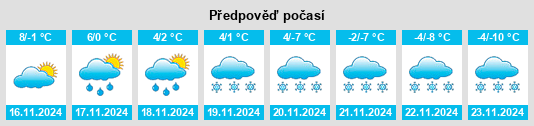 Výhled počasí pro místo Les Gets na Slunečno.cz