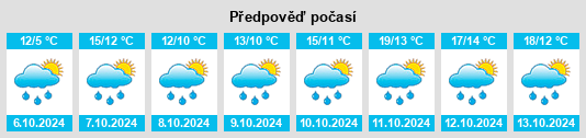 Výhled počasí pro místo Les Égaux na Slunečno.cz