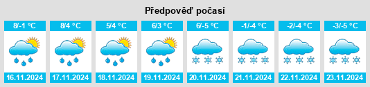 Výhled počasí pro místo Les Cottes na Slunečno.cz