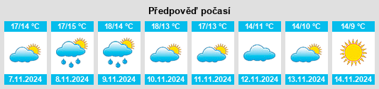 Výhled počasí pro místo Les Clouzeaux na Slunečno.cz